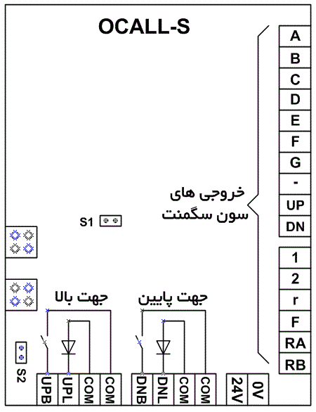 OCALL-S1